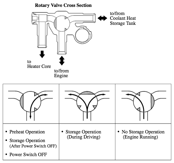 3 way valve diagram