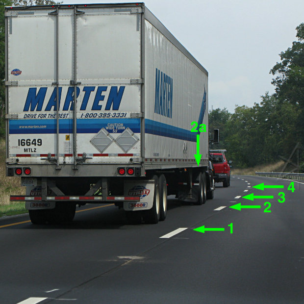 visual guide to tailgating distance, Marten truck