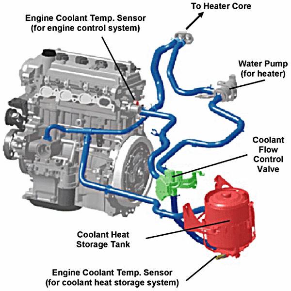 2005 toyota prius coolant control valve #3