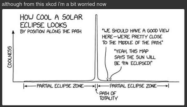 Totality coolness-factor graph (XKCD)